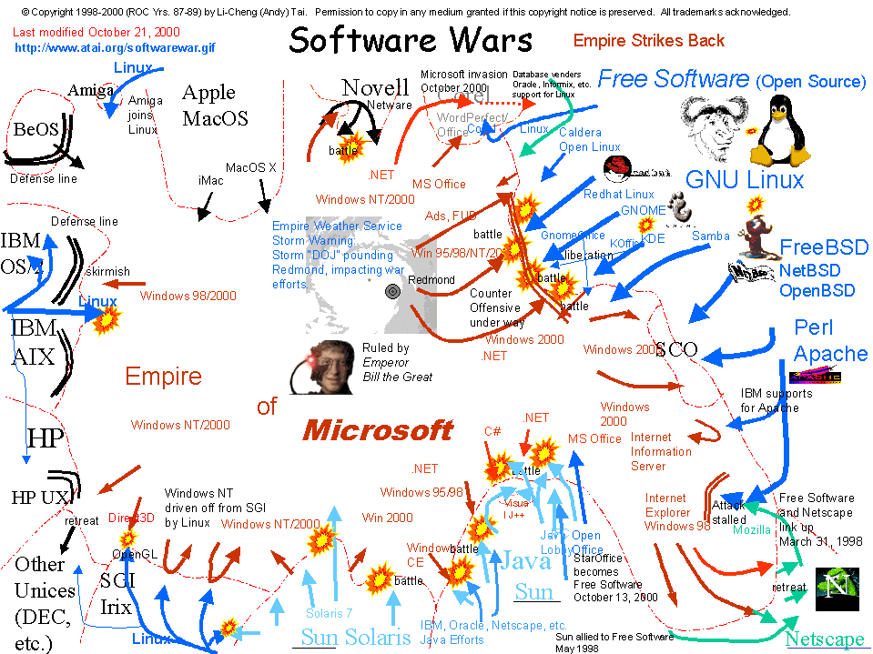 how it stood in late 2000 how it stood in late 2000