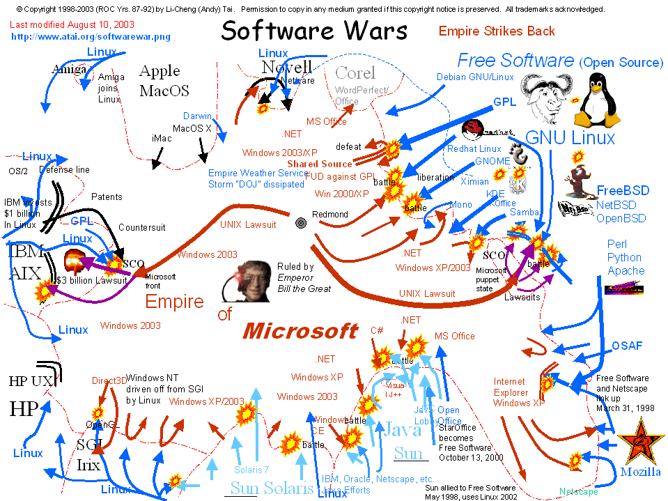 The tactical situation in 2003 The tactical situation in 2003
