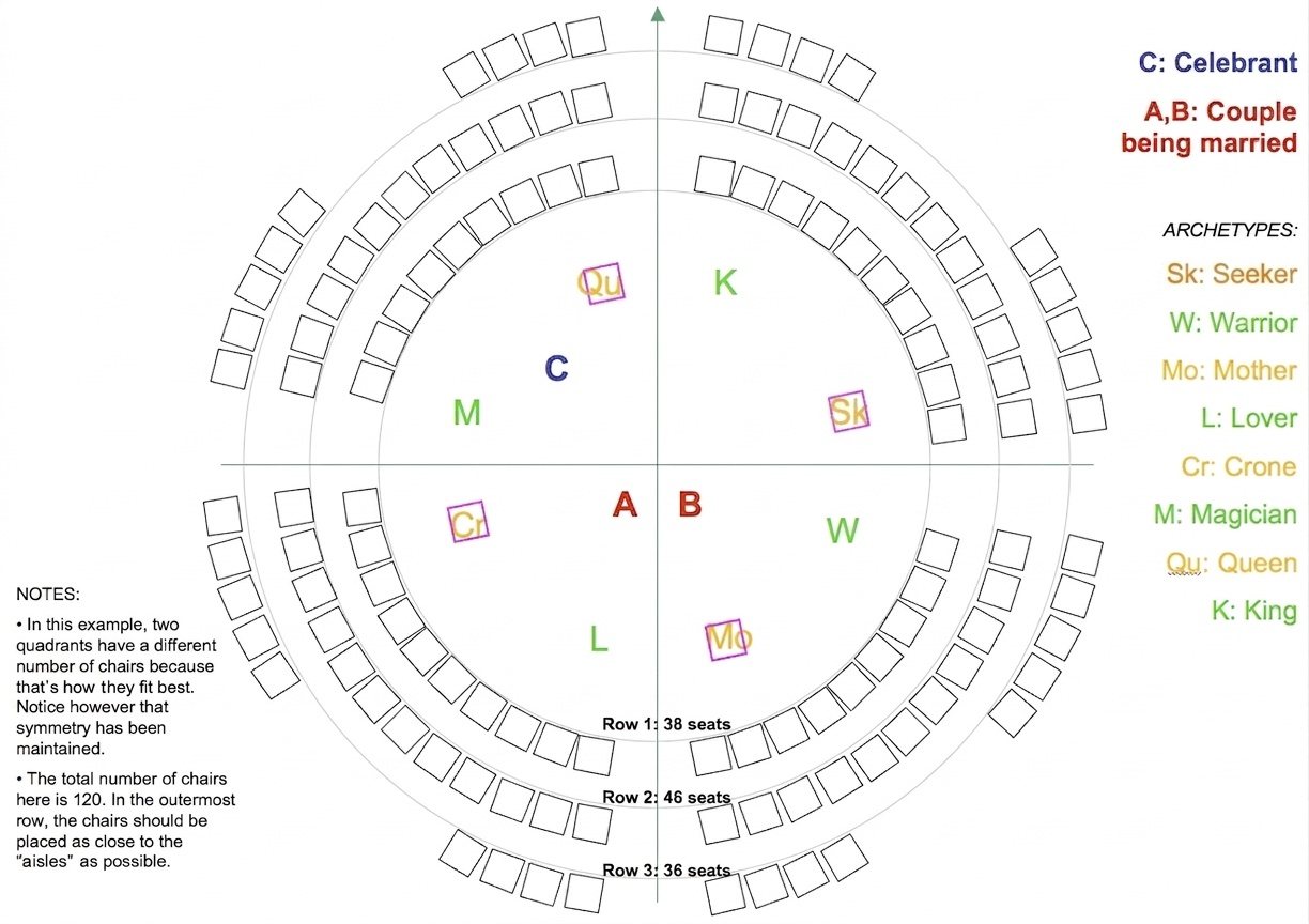 Figure 1: Arrangement of Archetypes and Guest Seating, Unconstrained Space Figure 1: Arrangement of Archetypes and Guest Seating, Unconstrained Space