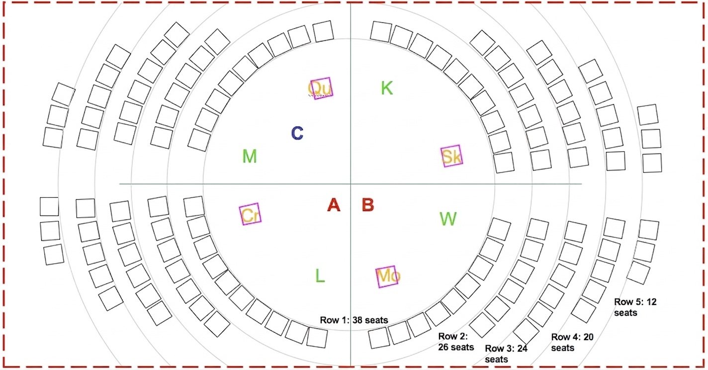 Figure 2: Arrangement for Rectangular Constrained Space Figure 2: Arrangement for Rectangular Constrained Space