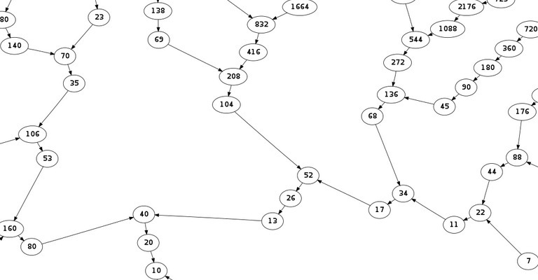 part of the graph part of the graph